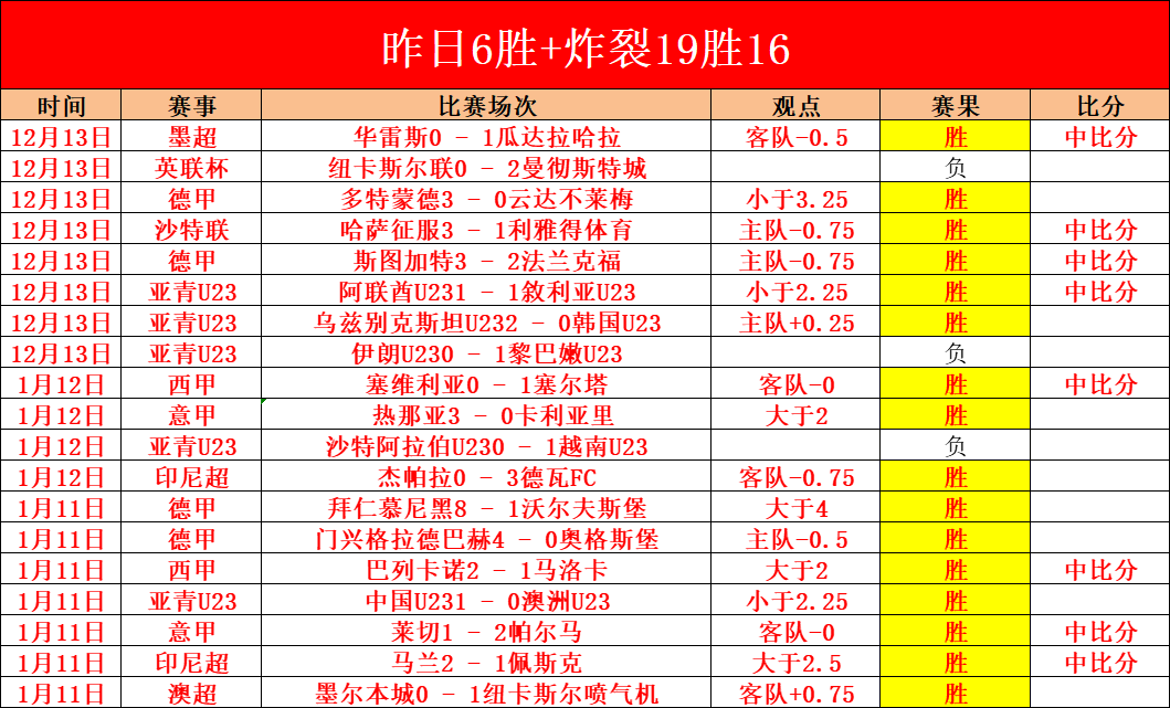 新澤西雷暴,警报威胁,皇家马德里,超凡国际电子,超凡国际电子平台,超凡国际电子官网,超凡国际电子