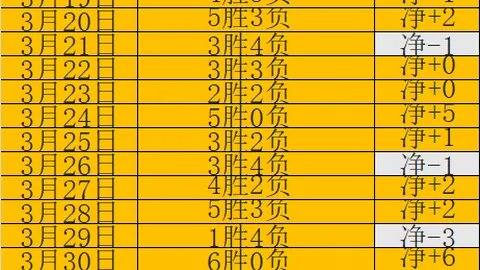 大乐透期号专家推荐质合分析：前区十码藏秘